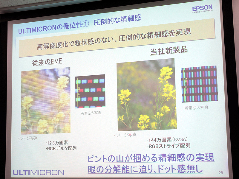 <b>従来のEVFとの比較。高精細感をアピールしていた</b>