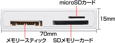 <b>メモリーカードスロット</b>