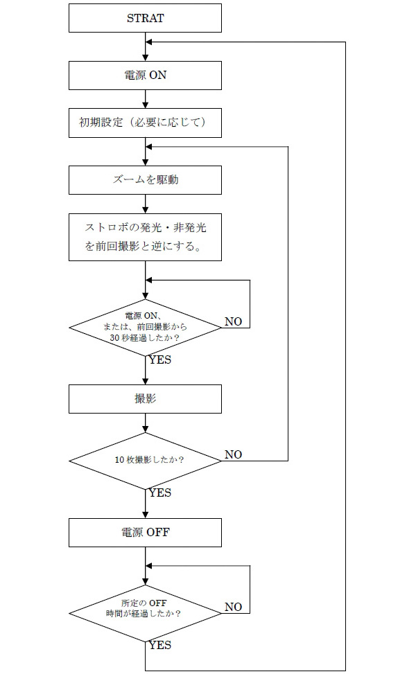 <b>測定例フローチャート（「電池寿命測定法」より引用）</b>