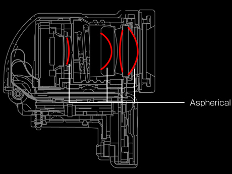 <b>VF-2の構造。非球面（赤部分）レンズなどを使い見やすさにこだわったという</b>
