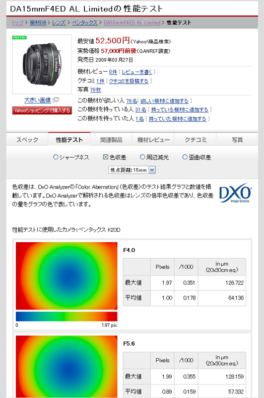 <b>ペンタックスDA 15mm F4 ED AL Limitedのテスト結果（色収差）</b>