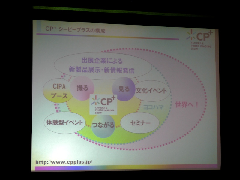 <b>CP+の構成。CIPAブースから出展者ブース、横浜、世界へと繋がる</b>