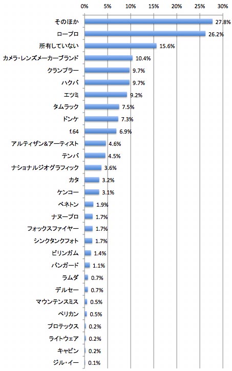 <b><center>プリンターの集計結果</center></b>