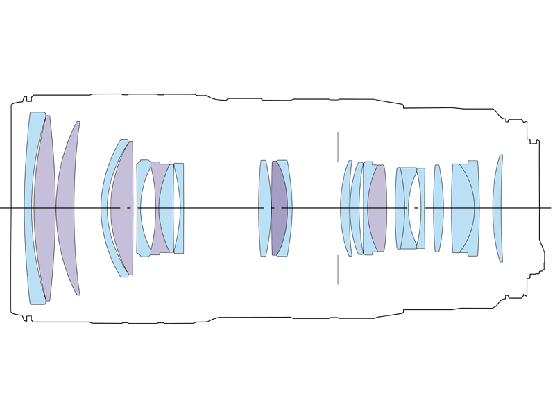 <b>EF 70-200mm F2.8 L IS II USMのレンズ構成。濃い紫が蛍石レンズ（1枚）。薄い紫がUDレンズ（5枚）。</b>