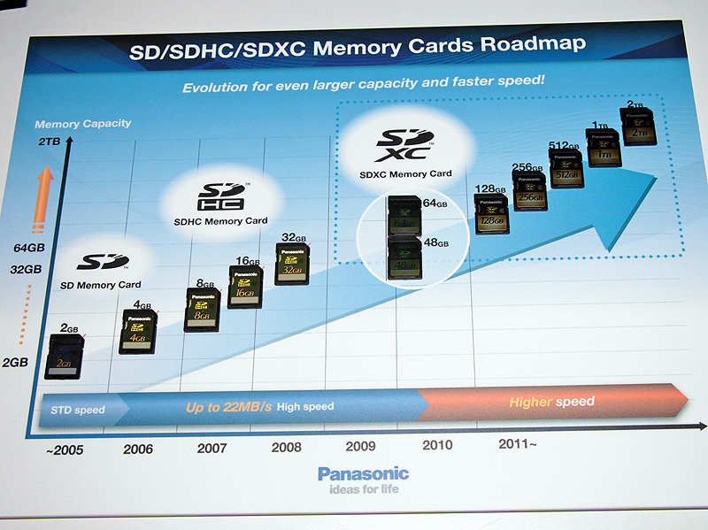 <b>ロードマップ</b>