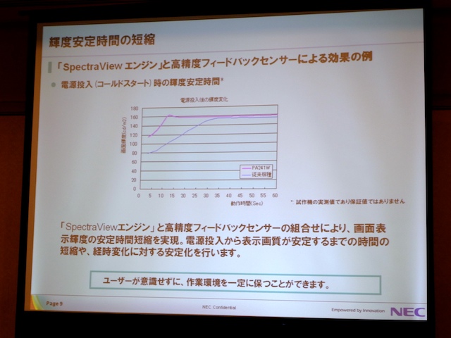 <b>輝度安定までの時間を短縮。わずかな時間で高輝度になるため、スタンバイ状態への設定が気軽に行なえる</b>