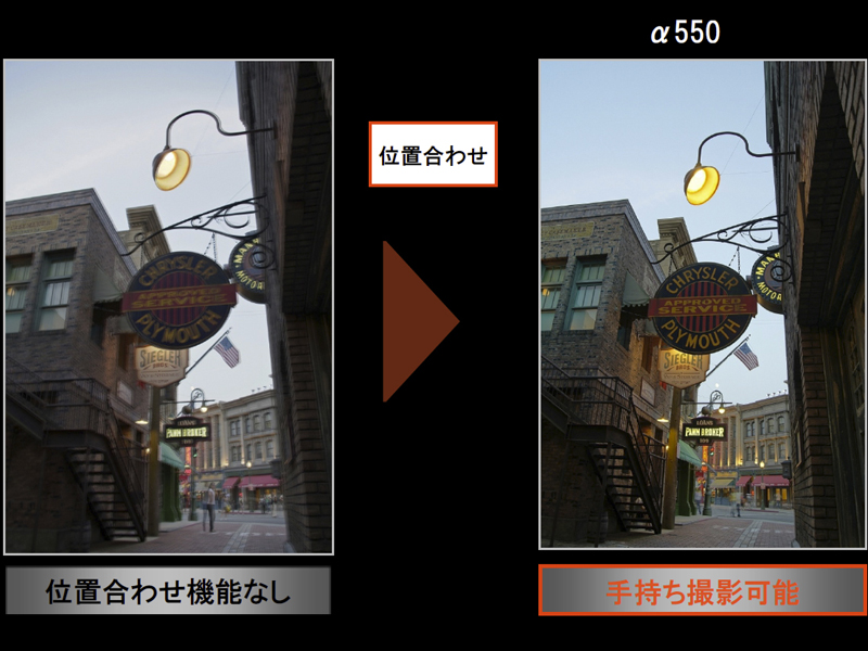 <b>連写2枚の位置合わせ機能を搭載しているため、連写時に多少動いてしまっても補正できる。手持ち撮影が可能になった大きな要因の1つだ</b>