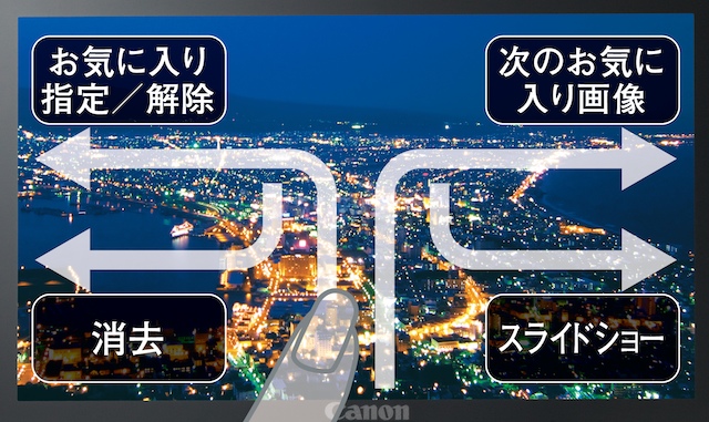 <b>ジェスチャーに機能を割り当てる「タッチアクション」</b>