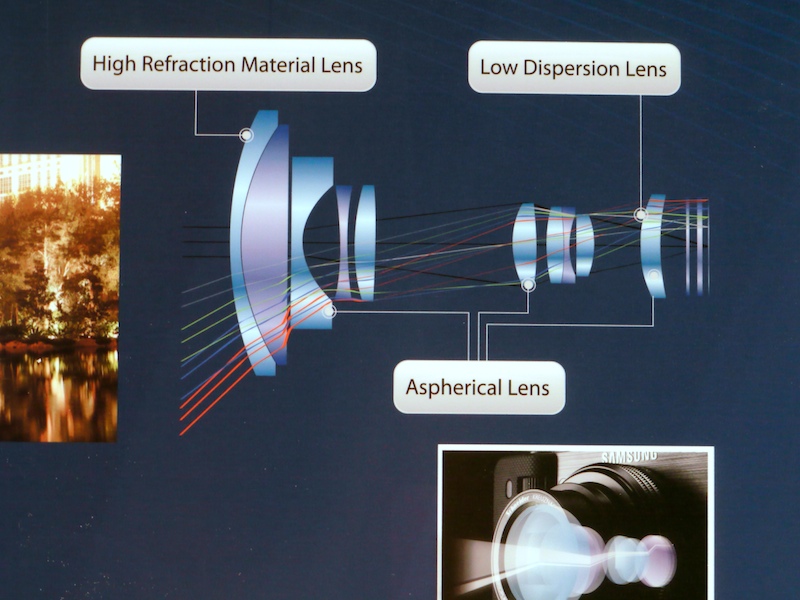 <b>TL500のレンズ構成図</b>