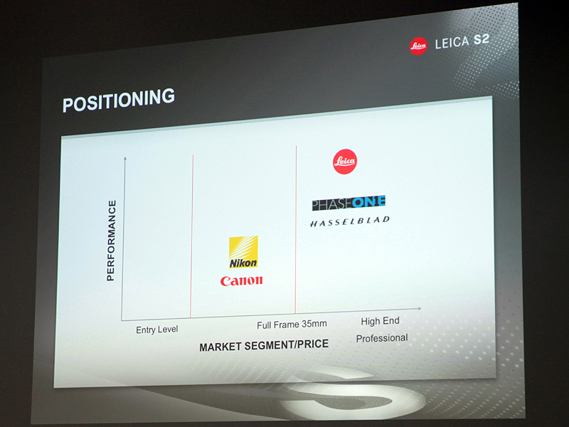 <b>S2のポジション</b>