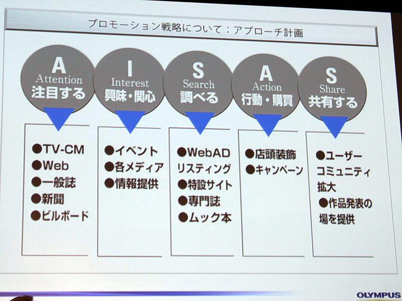 <b>さまざまな媒体を通して多面的なプロモーションを行なうという</b>