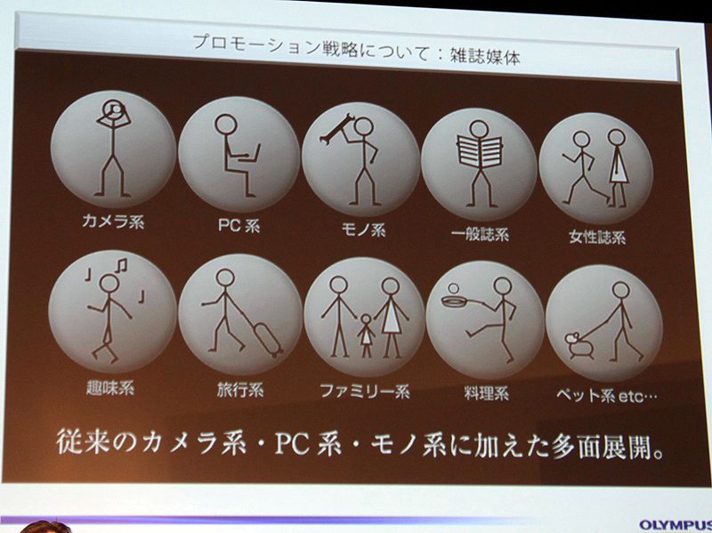 <b>さまざまな媒体を通して多面的なプロモーションを行なうという</b>