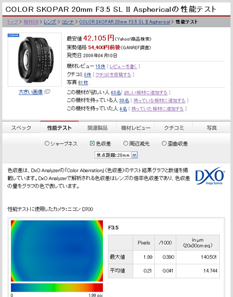<b>COLOR SKOPAR 20mm F3.5 SL II Asphericalの性能テスト（色収差）</b>
