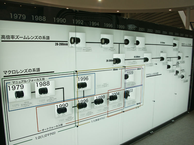 <b>同社の高倍率ズームレンズおよびマクロレンズの系譜を一望できるコーナーも用意</b>