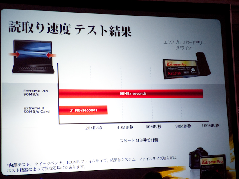 <b>2009年9月の発表会でサンディスクが提示した同製品のテスト結果</b>