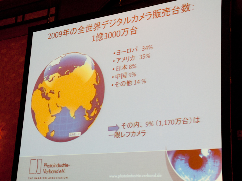 <b>2009年のデジタルカメラ販売台数は約1億3,000万台</b>