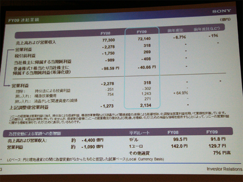 <b>2009年度の連結業績</b>