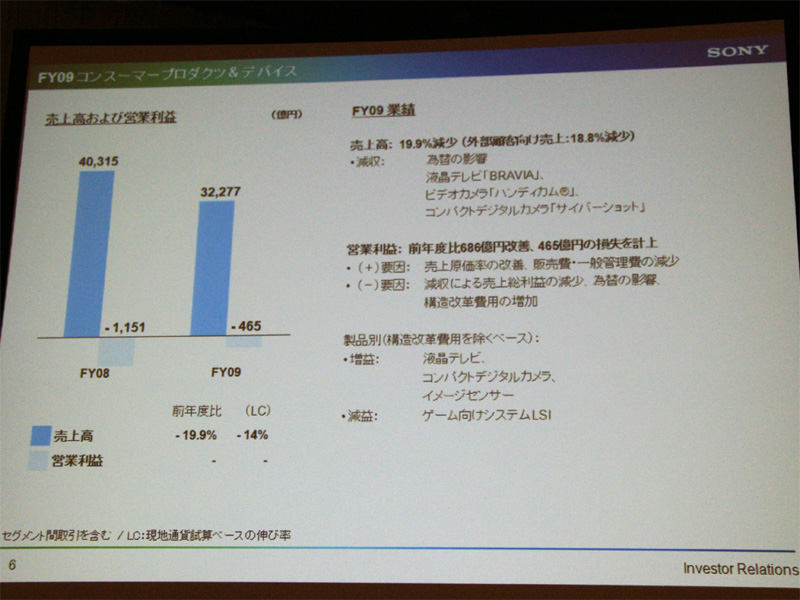 <b>コンスーマープロダクツ&amp;デバイス分野の2009年度業績</b>