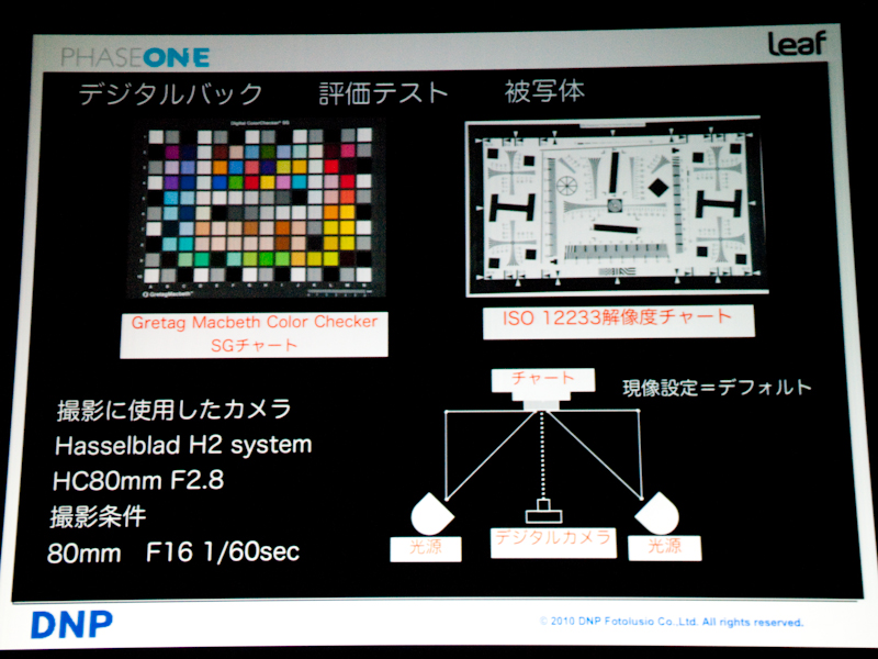 <b>2種類のチャートを撮影した</b>