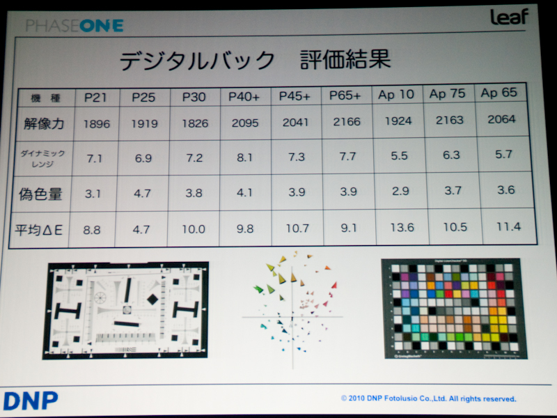 <b>全機種の評価数値</b>