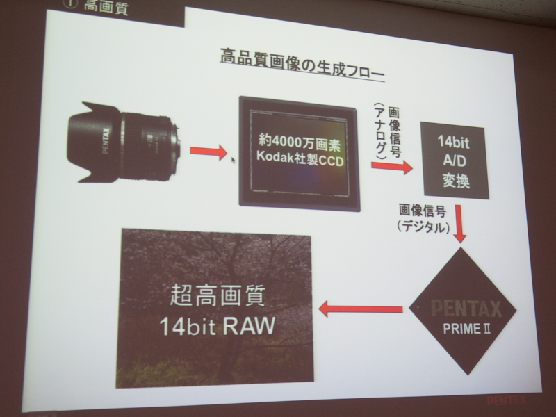 <b>画像生成フロー</b>