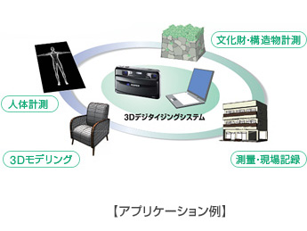 <b>アプリケーション例</b>