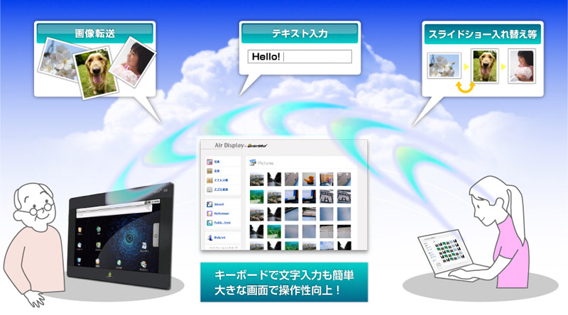 <b>Air Displayの使用例</b>