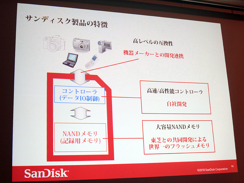 <b>SD WORMカードに限らず、サンディスクはメモリーカードを一貫生産している</b>