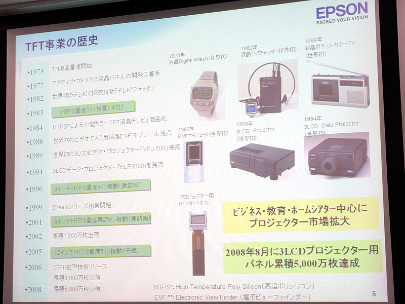 <b>エプソンTFT事業の歴史</b>