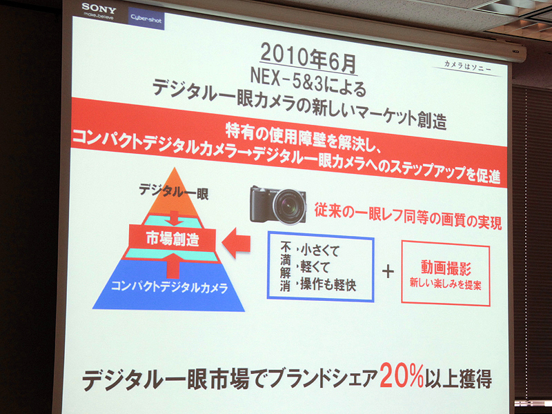 <b>NEXは、レンズ交換式カメラ市場では2割のシェアを獲った。現在は25％に届くところだという</b>