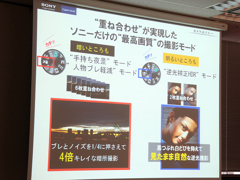 <b>暗所でのノイズは従来と同じく、Exmor Rで半分、6枚の重ね合わせで半分に低減。トータルではCCD機比で1/4としている</b>