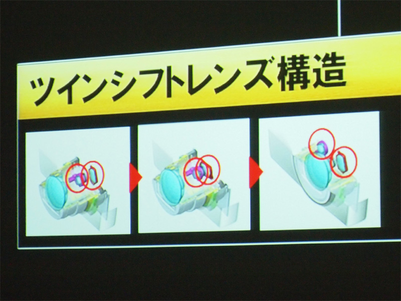 <b>ツインシフトレンズ構造の構造図</b>