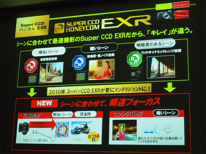 <b>位相差画素を組み込んだスーパーCCDハニカムEXRの仕組み</b>