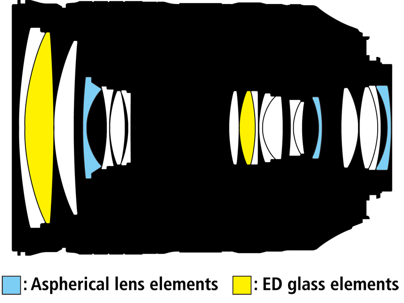 <b>レンズ構成図</b>