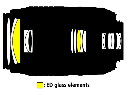 <b>レンズ構成図</b>