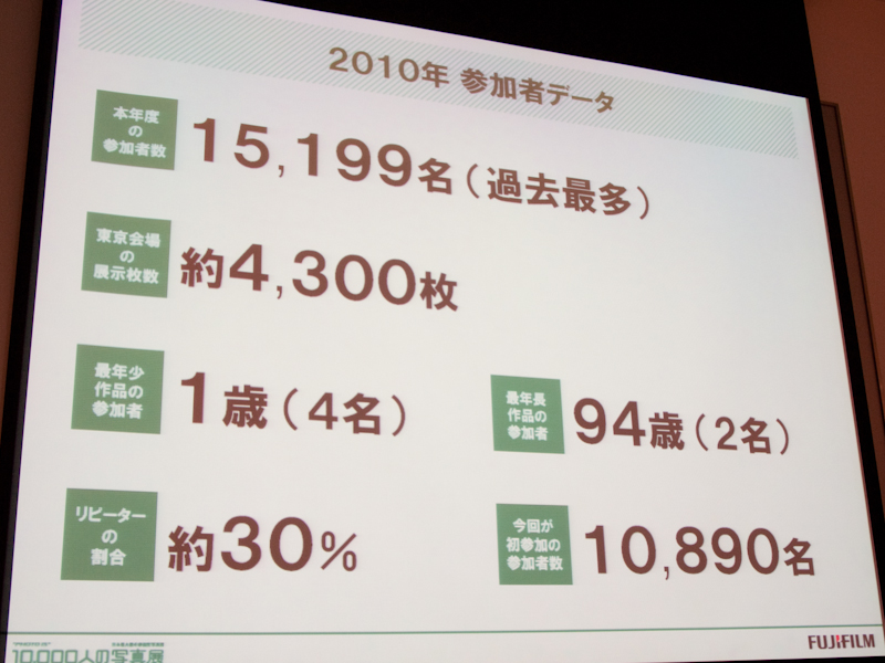 <b>2010年の参加者データ</b>