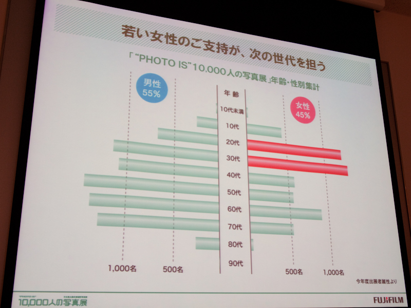 <b>20代から30代の若い女性から支持を受けているという</b>