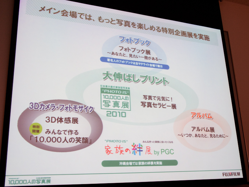 <b>様々な企画展を併設する</b>