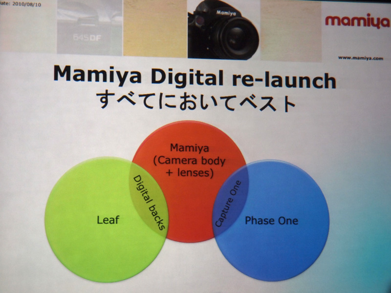 <b>カメラボディ、レンズ、ソフトウェアにおける協力体制を築く</b>