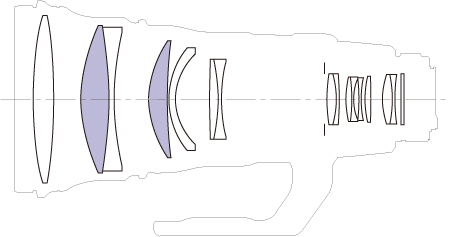 <b>レンズ構成図。紫色が蛍石レンズ</b>