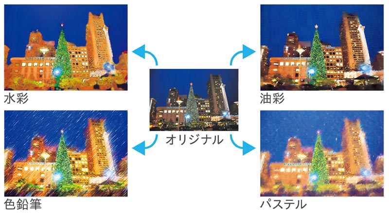 <b>絵画変換機能の使用例</b>