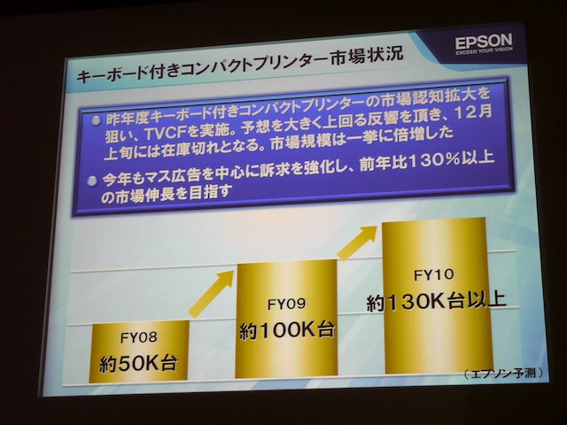 <b>キーボード付きコンパクトプリンターは、E-800のテレビ広告で市場認知が一気に進んだという</b>