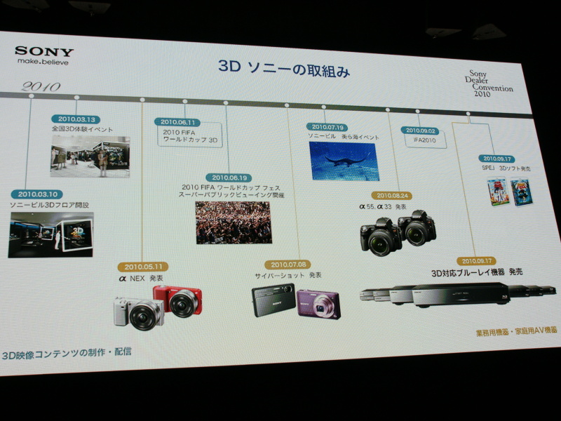 <b>同社の3D関連の取り組み</b>