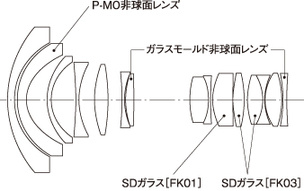 <b>レンズ構成図</b>