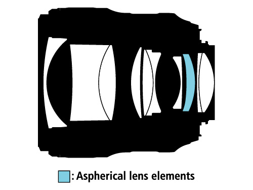 <b>レンズ構成図</b>