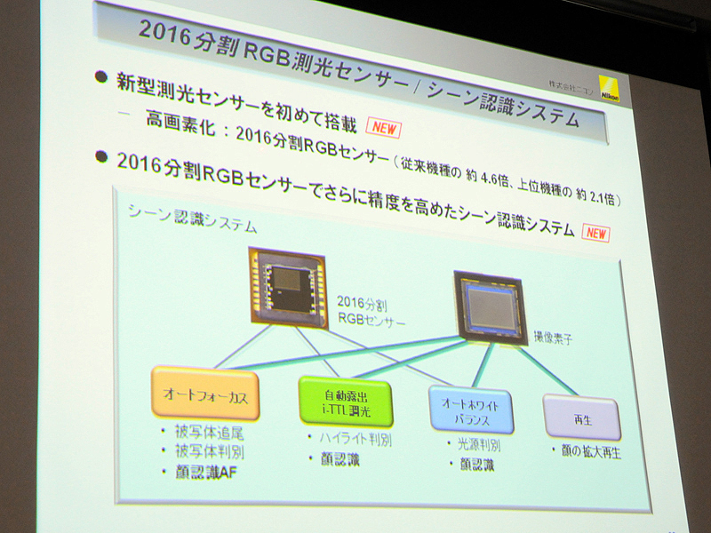 <b>新開発の測光センサーにより、シーン認識システムの精度も高めた</b>
