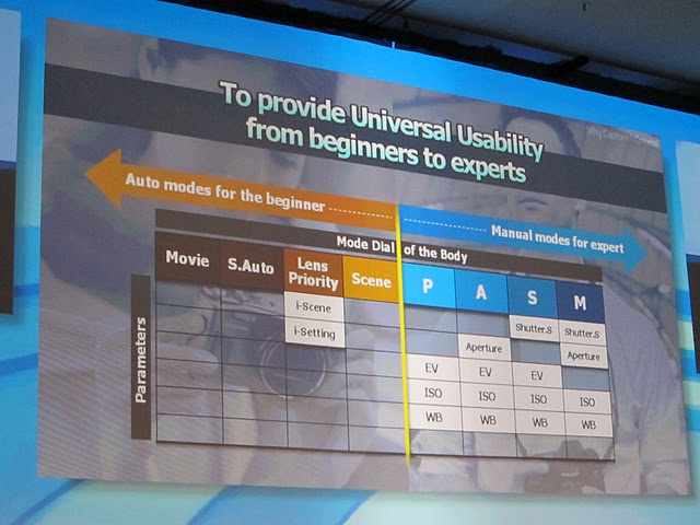 <b>iFnのファンクション表。ダイアルモードによって設定できるパラメータが変化する</b>