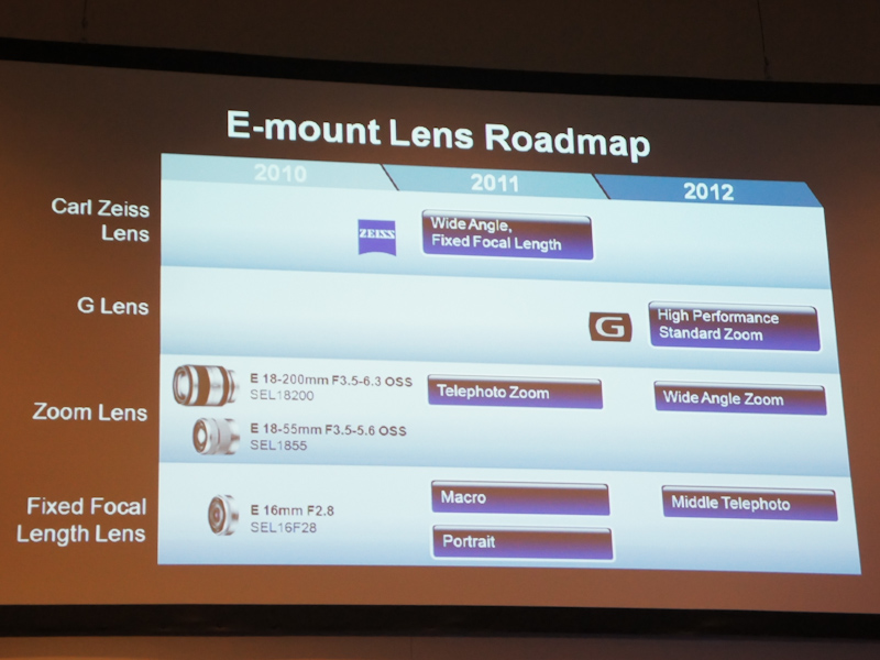 <b>ラインナップはこうした形で4種類のレンズ群を用意する</b>