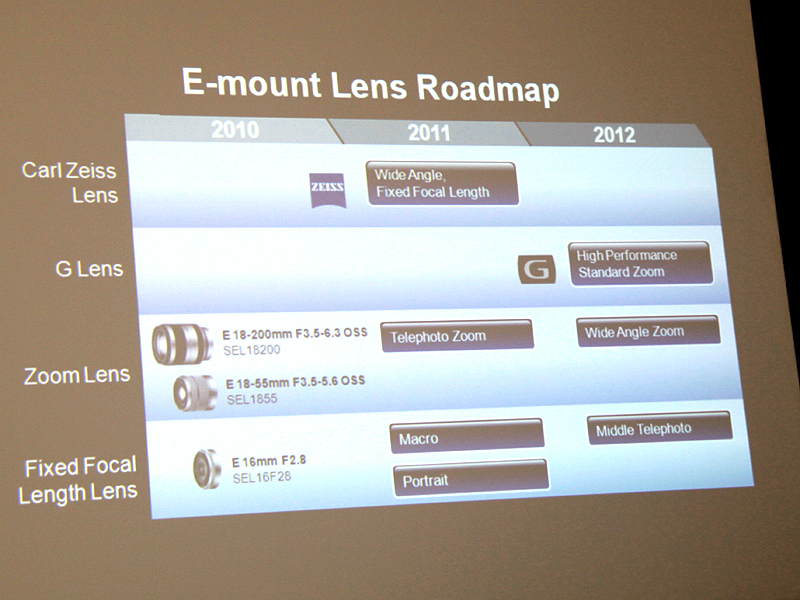 <b>今回、新たなレンズのロードマップを示した</b>