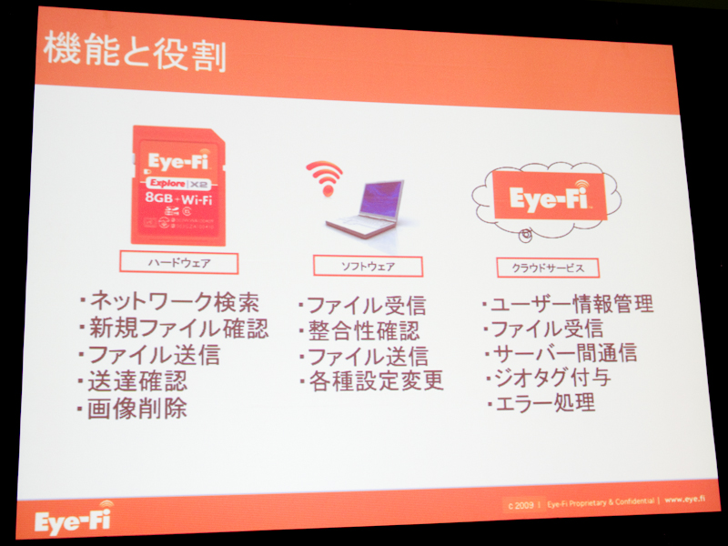 <b>ハードウェア、ソフトウェア、クラウドの機能と役割</b>